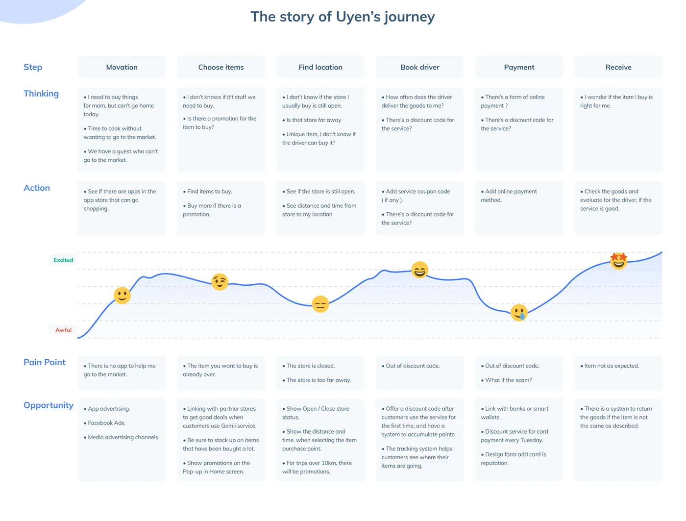 startup template